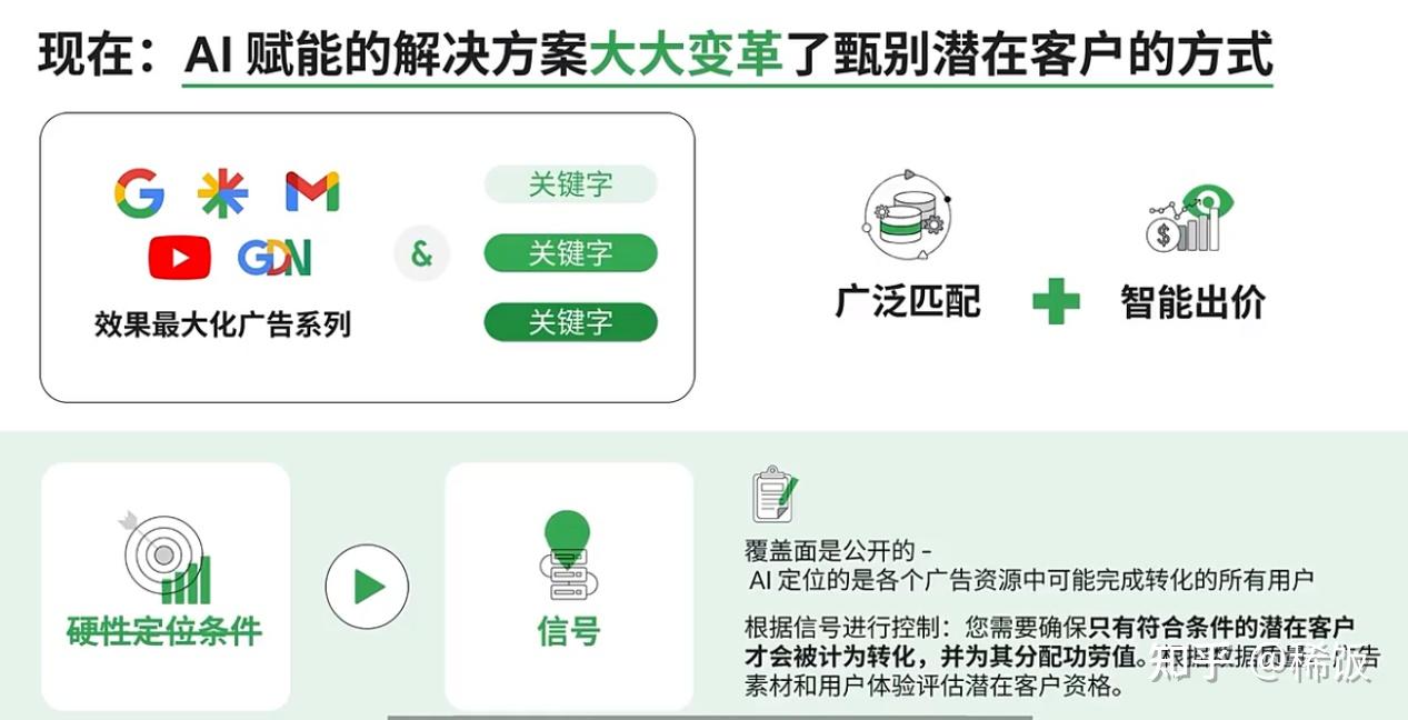 效果最大化广告操作指南1：Pmax与搜索广告的协同打法- 知乎