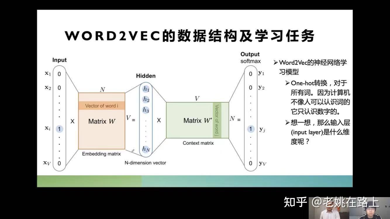 Word2Vec的理解 - 知乎
