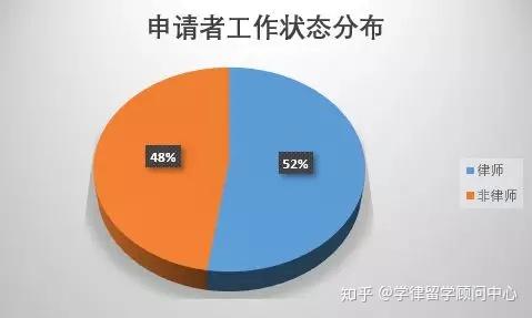 想要进入全球法律之都的法学院需要什么样的条件 知乎