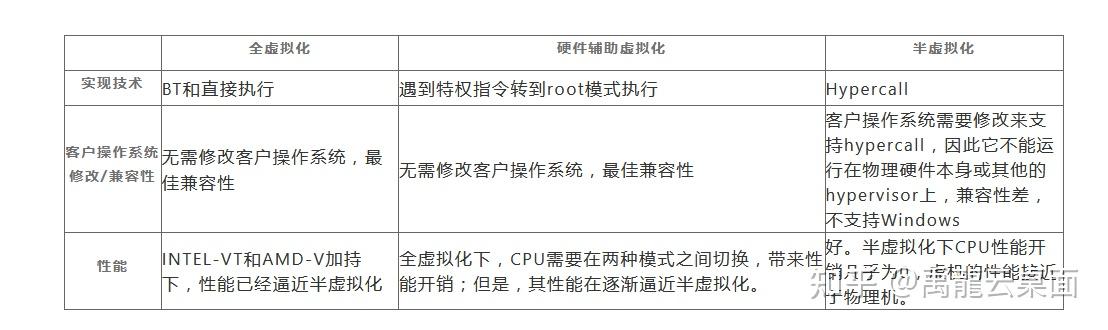 云桌面系统详解之:KVM虚拟化之CPU虚拟化 - 知乎