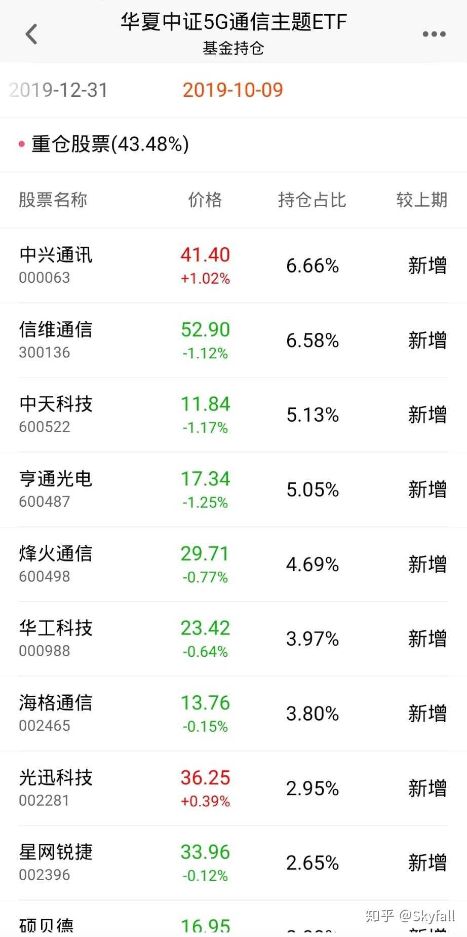 说一下为什么建仓信达澳银核心科技007484,并且打算未来用这个把华夏