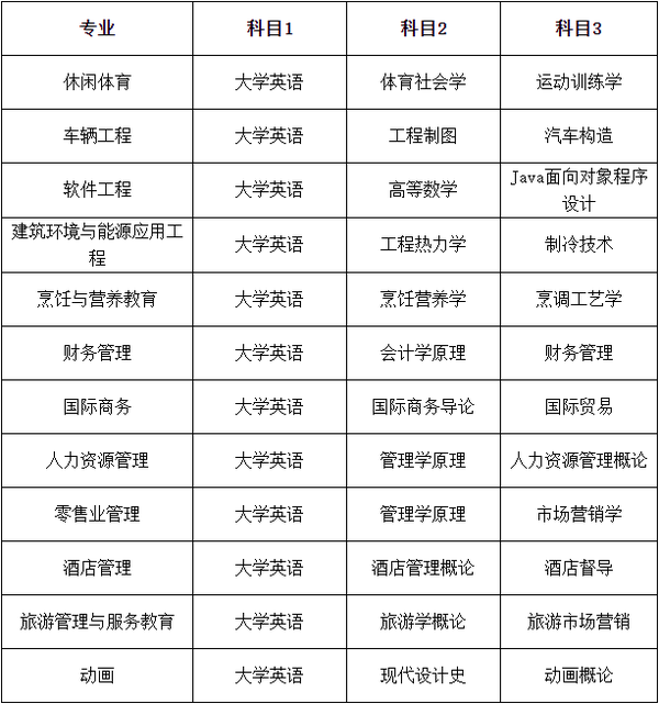 2024年湖北中医药大学录取分数线_湖北医校录取分数线_湖北大学药学分数线