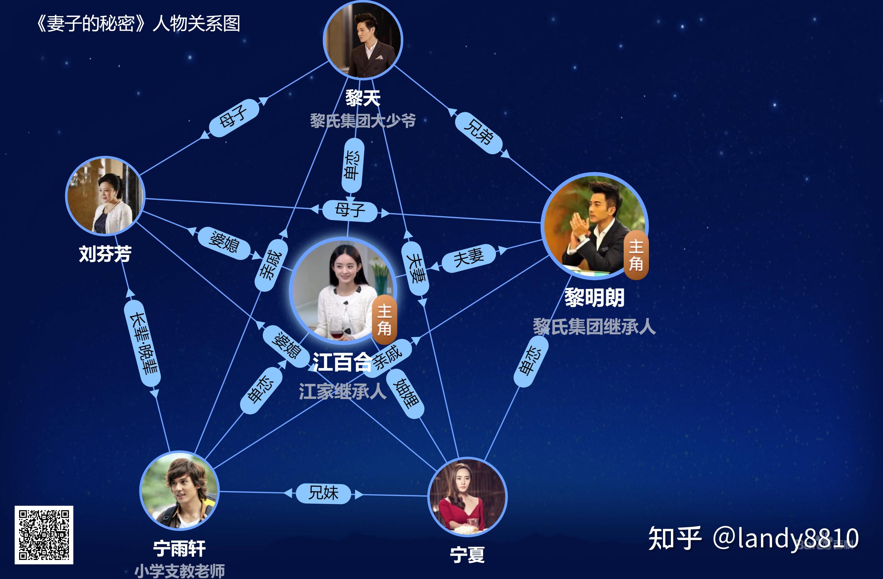 《妻子的秘密》剧照 - 知乎