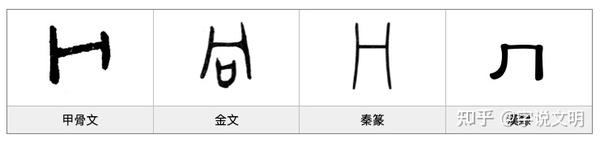 冂——汉字的字元·天文地理 - 知乎