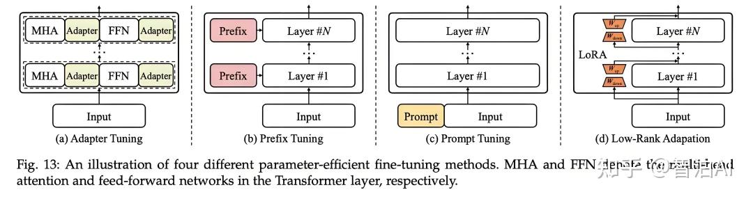 SFT 是什么?大模型SFT（监督微调）该怎么做（经验技巧+分析思路） - 知乎