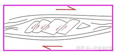 【构造地质学-学习记录】第十一章 韧性剪切带 - 知乎