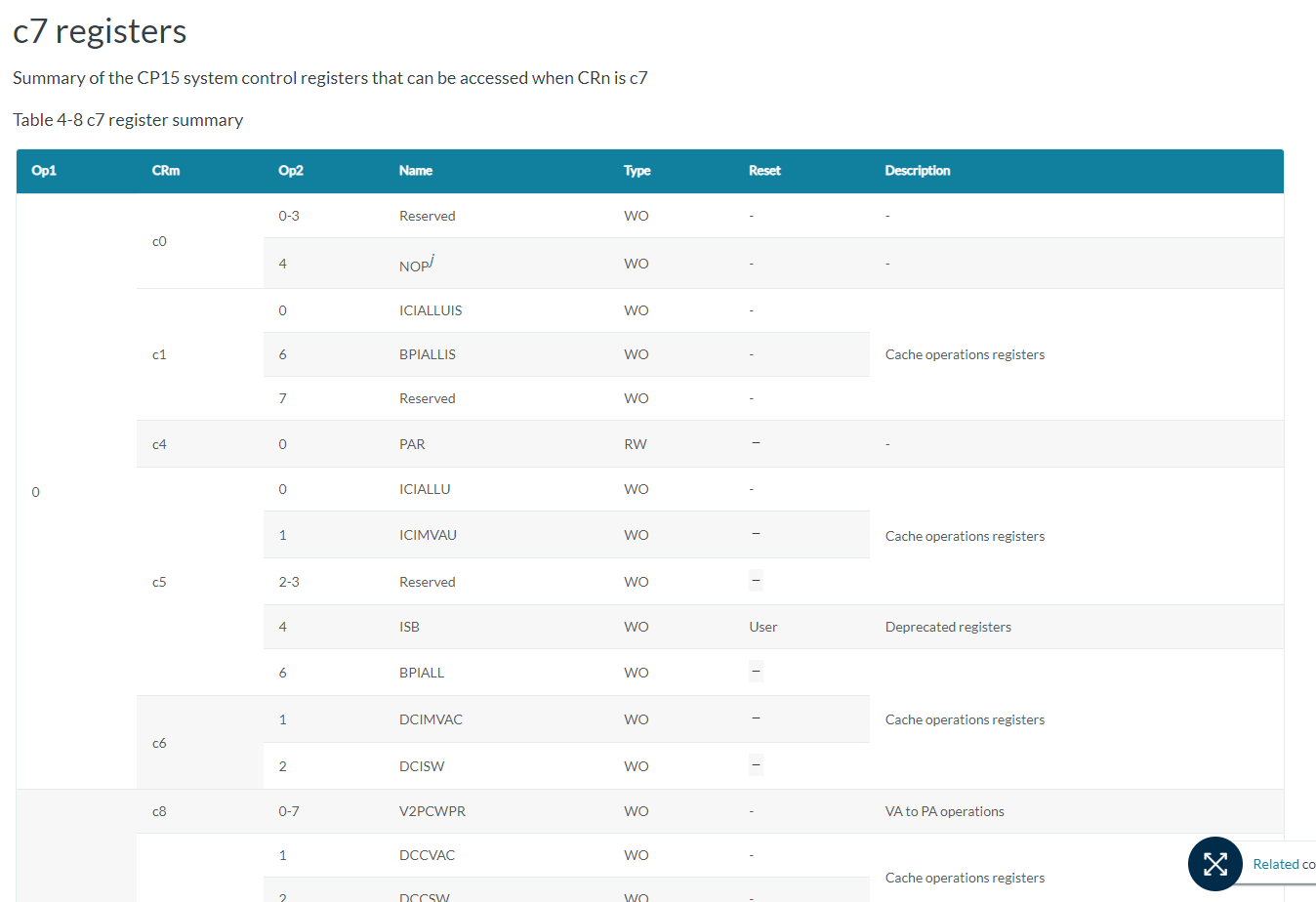 鸿蒙轻内核源码分析:MMU协处理器 鸿蒙轻内核源码分析:MMU协处理器