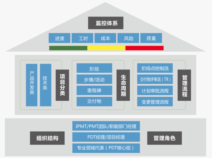 软件行业的pmo\/pmp\/项目管理职位如何做好?有