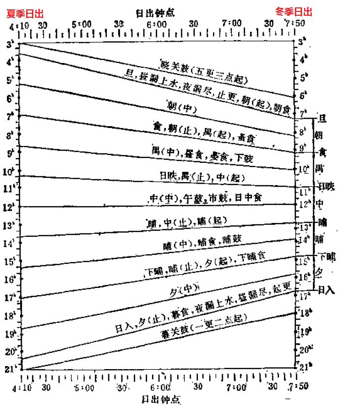 中国古代纪时制度 - 知乎