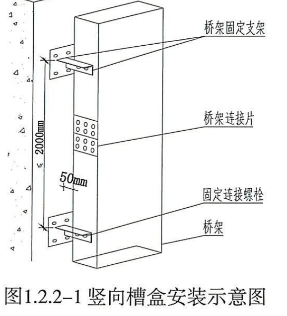 屋面桥架支架安装图集图片