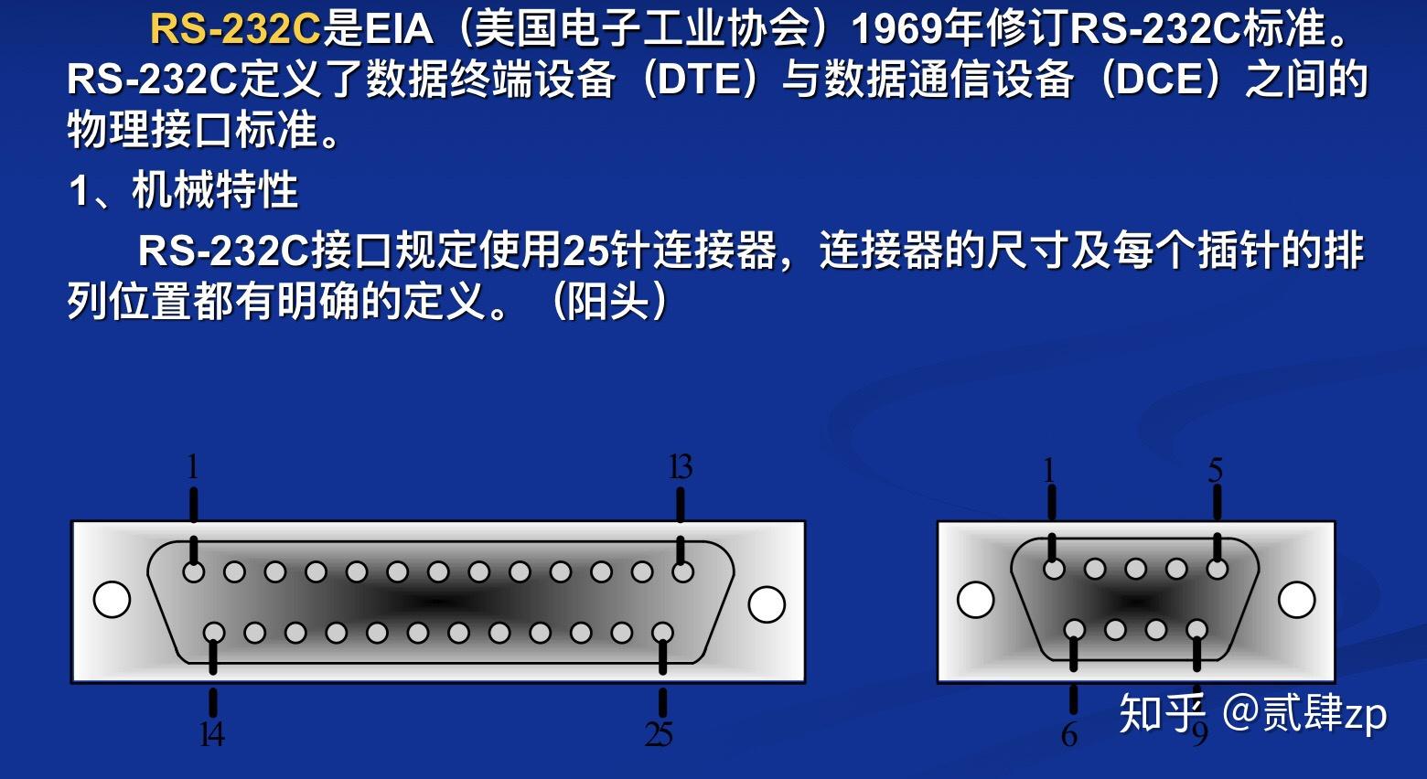 串行通信接口标准