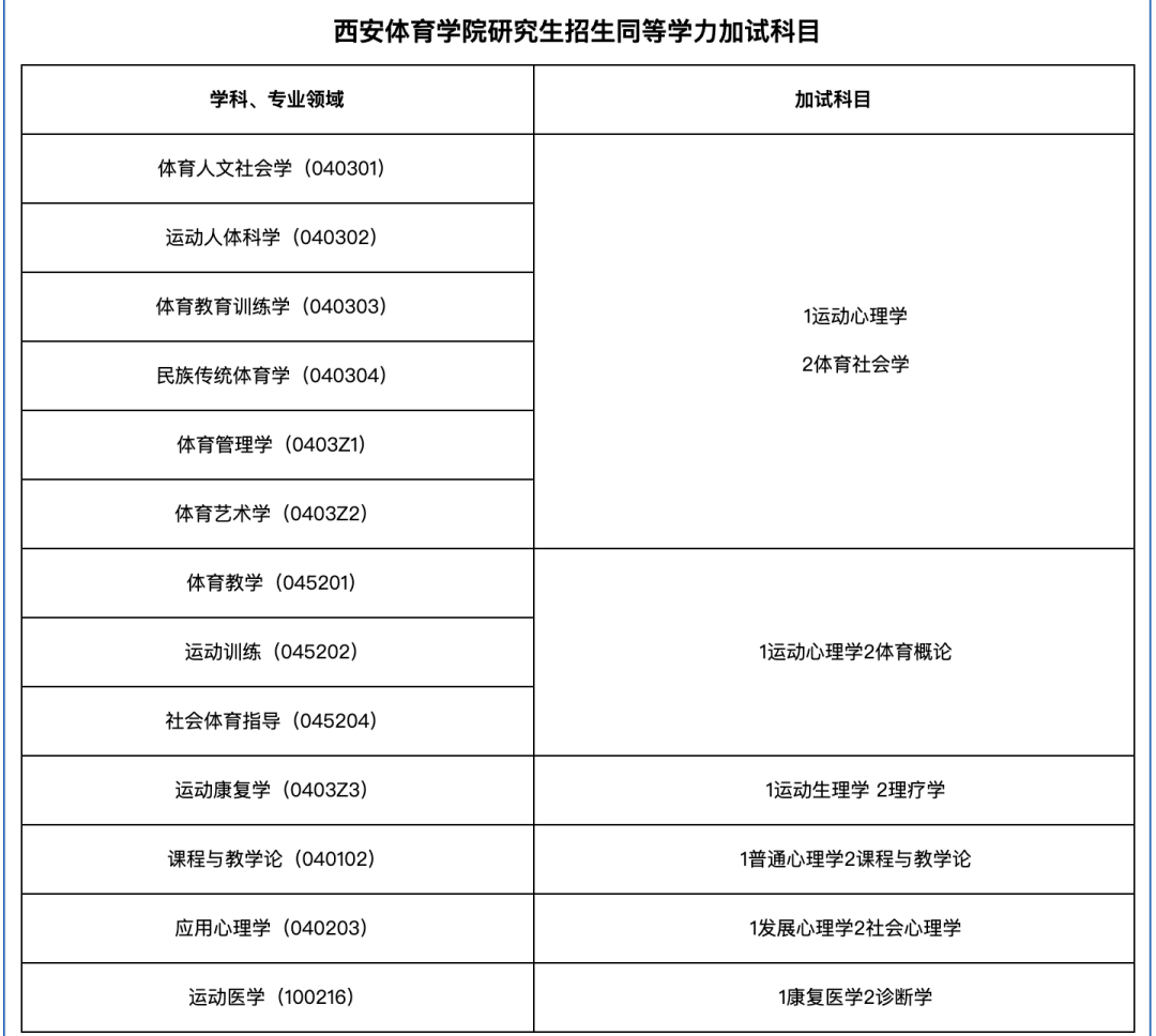 23體育考研西安體育學院考研指南