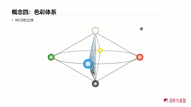 宜家用的色彩体系 瑞典ncs体系 知乎 宜家用的色彩体系 瑞典ncs体系 知乎