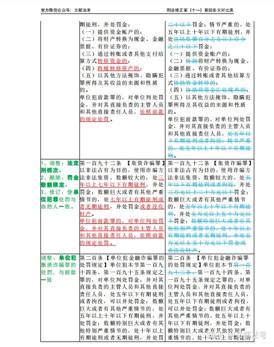 方鹏整理:《刑法修正案(十一)》新旧对比表,法考人赶紧收藏!