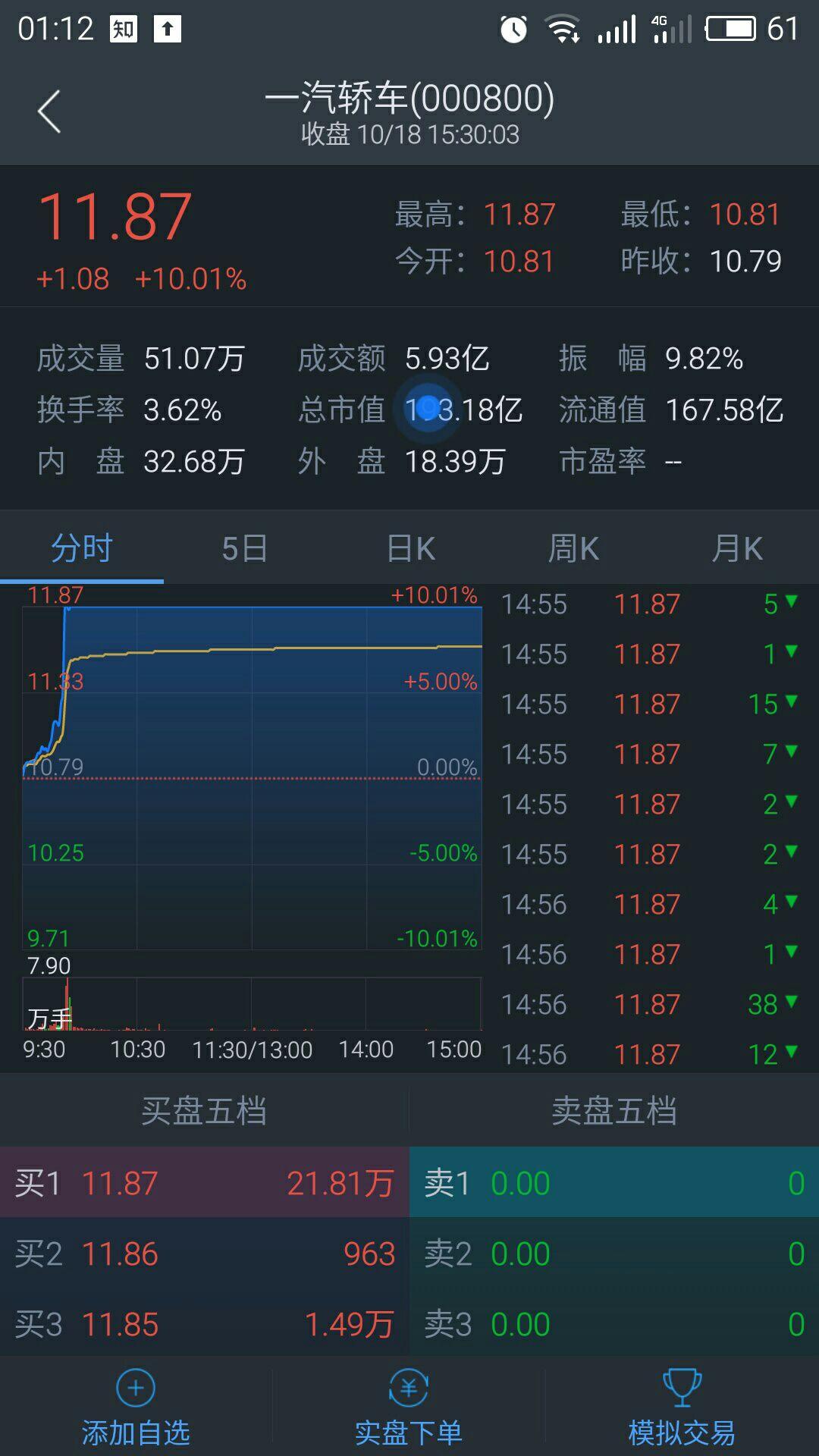 股票详情里面的信息都是什么意思?新手炒股需