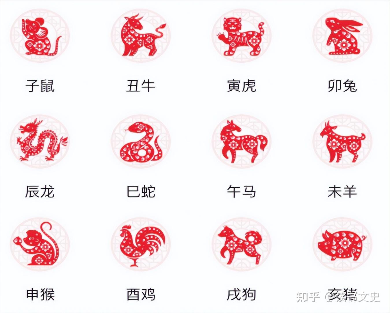 2023是兔年,老祖宗说“冬水黑兔年,春兔穿红衣”,谁要穿红衣? - 知乎