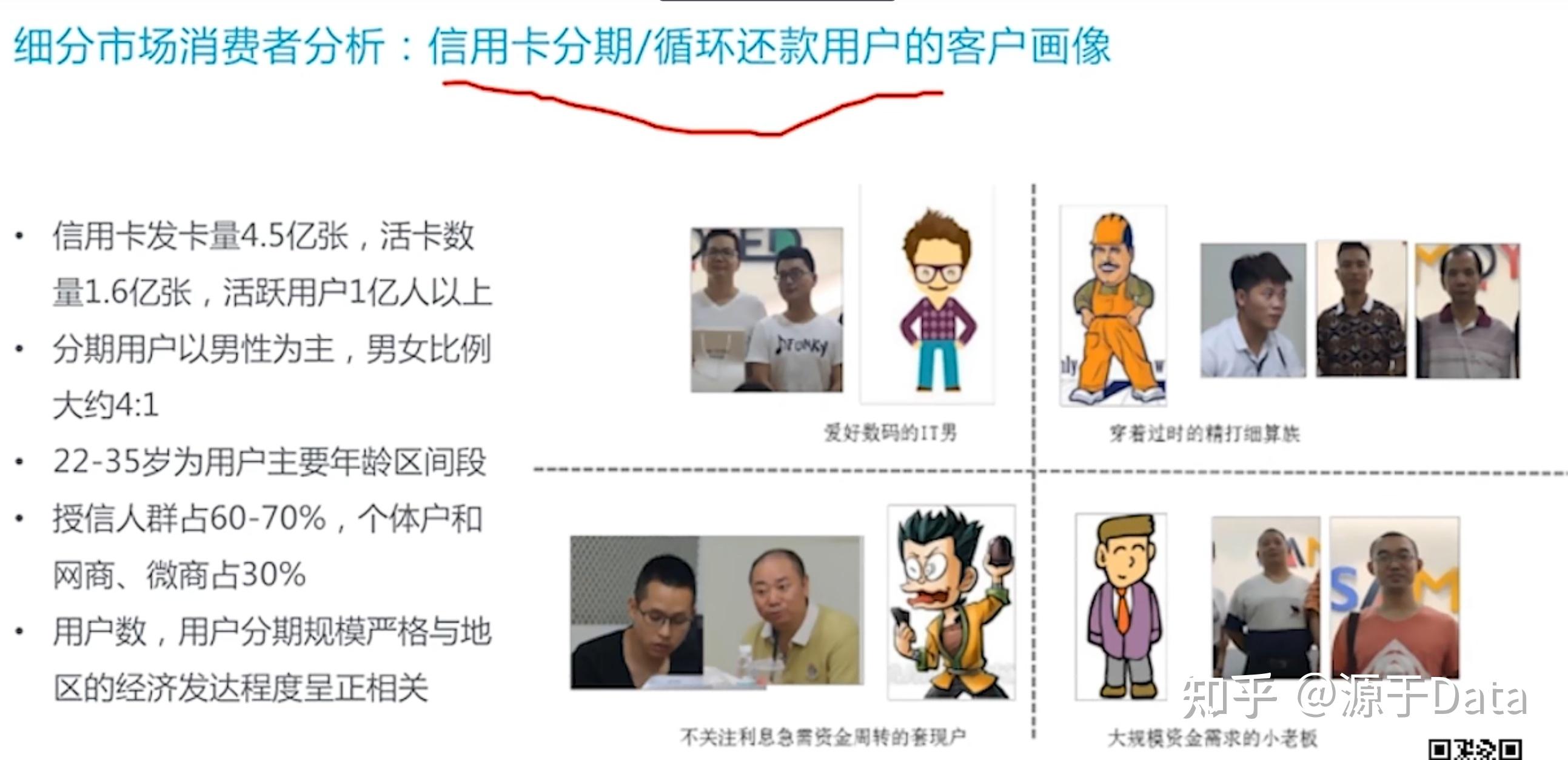 必须建议必须是企业可以落地的)(3)了解不同机构行业研究的目的和特点