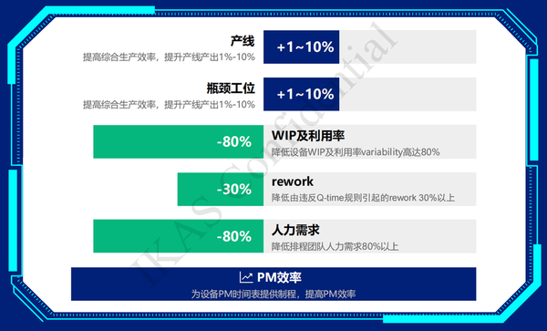 IKAS案例 | APS赋能晶圆封装电子制造多家客户 - 知乎