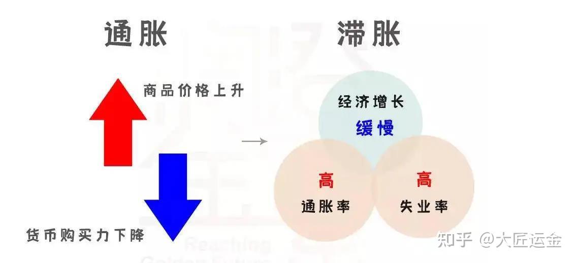 经济衰退和经济滞胀哪个会先到 - 知乎