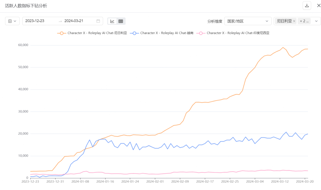 非洲当前的ai聊天机器人