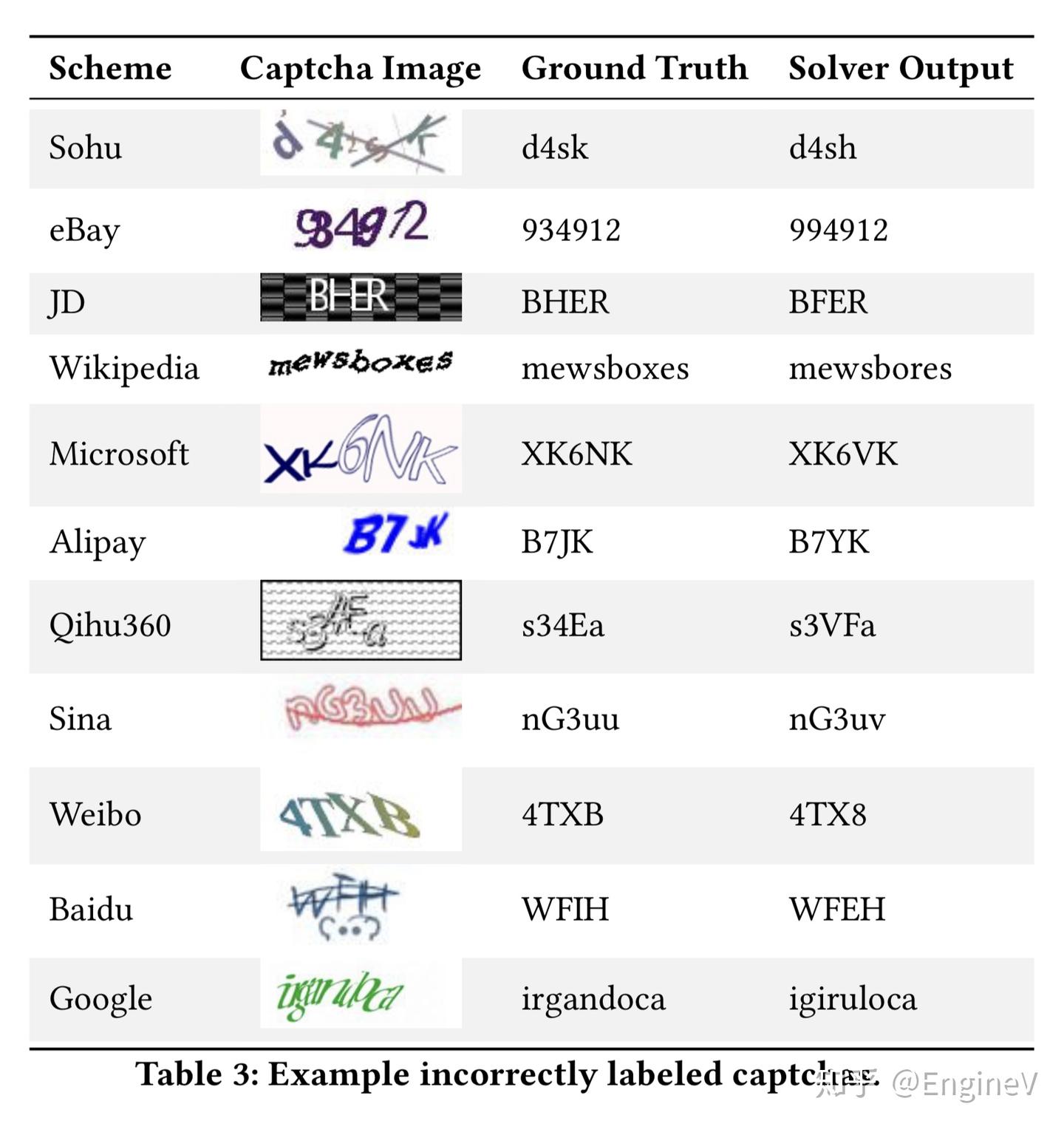 全都得死：GAN掉字符验证码- 知乎