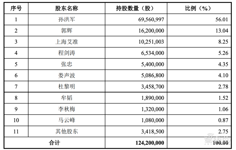 华为前员工创办的芯片公司艾为电子冲科创板芯片落地华米ov