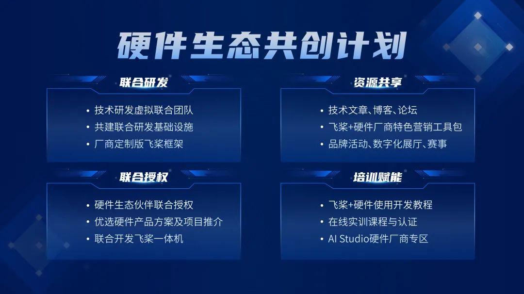 壁仞科技与百度飞桨完成II级兼容性测试 - 知乎