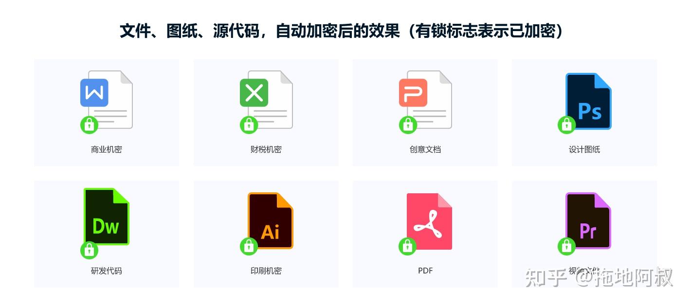 源代码防泄密软件哪个强？史上最强5款源代码加密软件 - 知乎