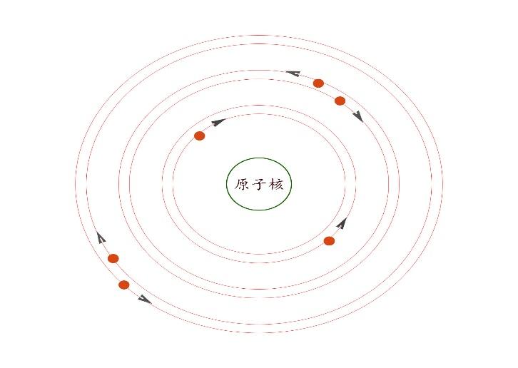 光子的双电子互旋结构与电子交换原理