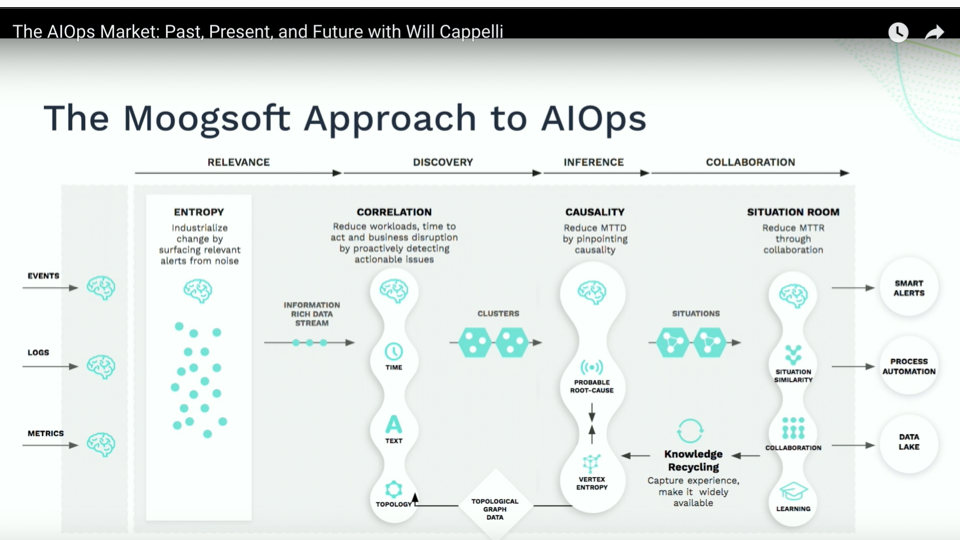Moogsoft aiops 