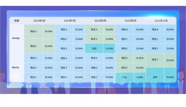 如何做好IT行业的人力资源管理？ - 知乎