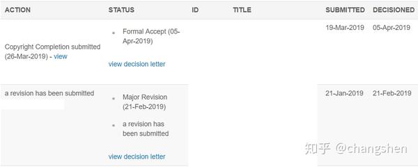 accepted with minor revisions accepted with minor revisions