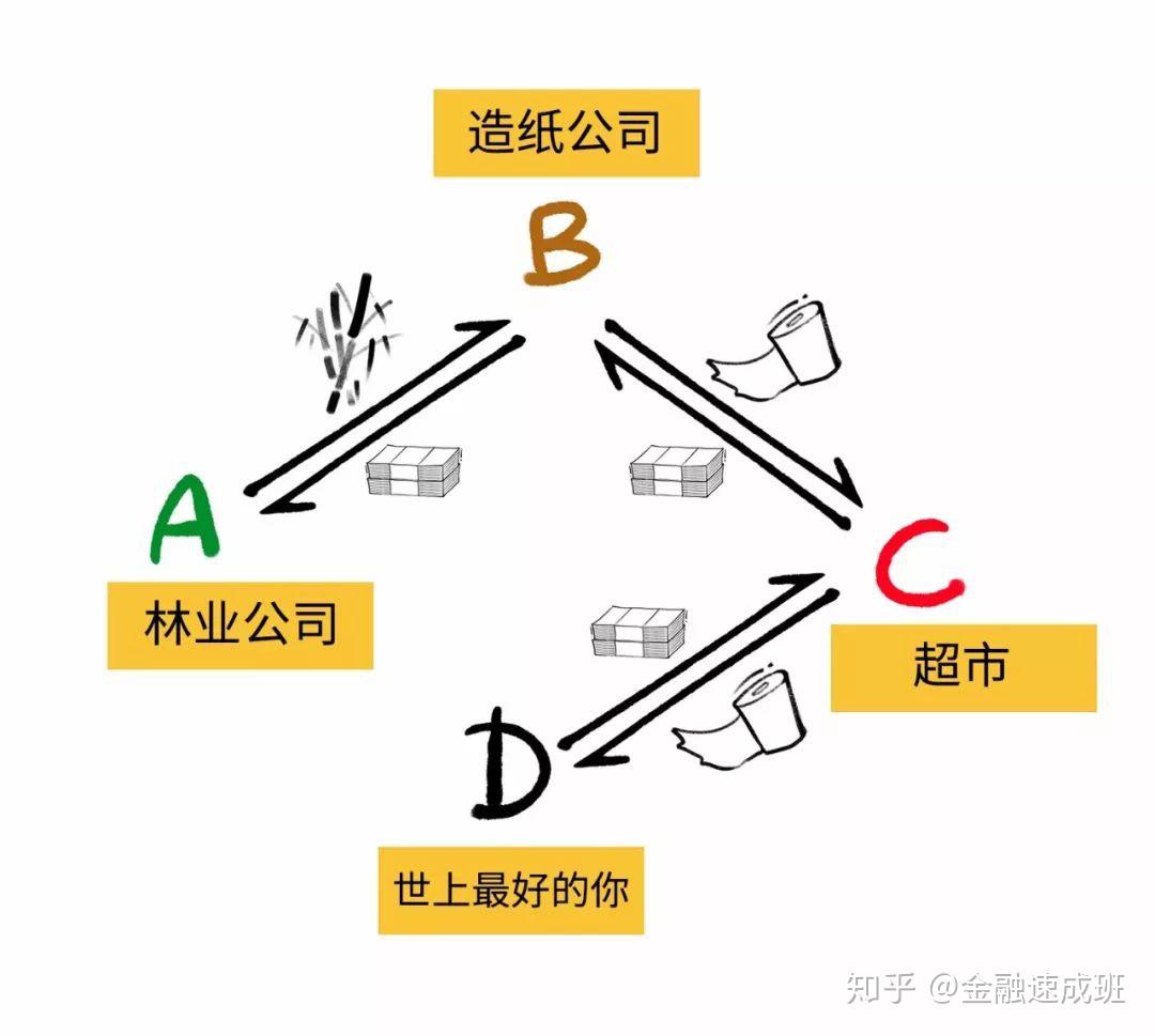 彈劾總統拉鍊門事件新解讀兩分鐘瞭解供應鏈金融