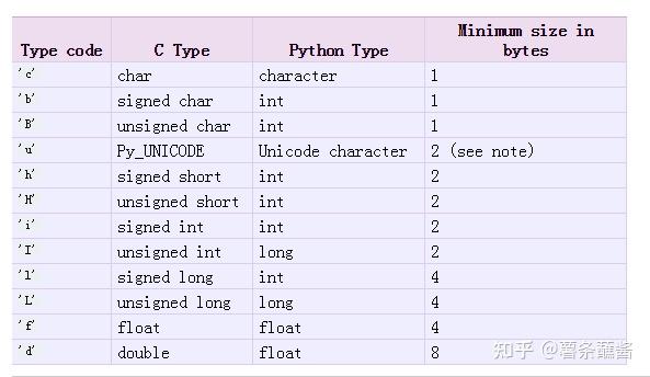 python小结13:并发(二)共享内存 - 知乎