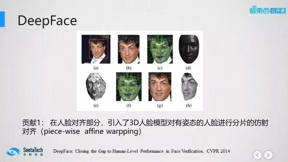 中科视拓联合创始人张杰讲解姿态鲁棒人脸识别关键技术及其在智慧园区