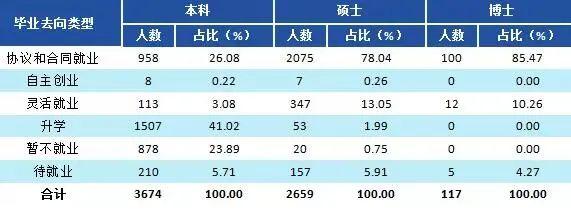 北京好的财经大学_北京财经类大学全国排名_北京财经大学排名