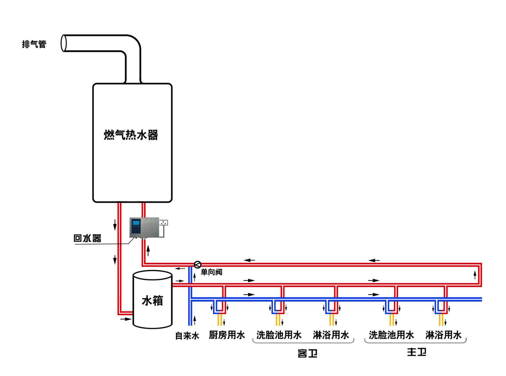 热水器回路水示意图图片