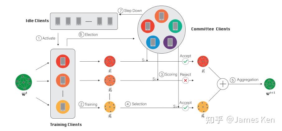 Cmfl Module 关于CMFL这篇工作的一些理解 - 知乎
