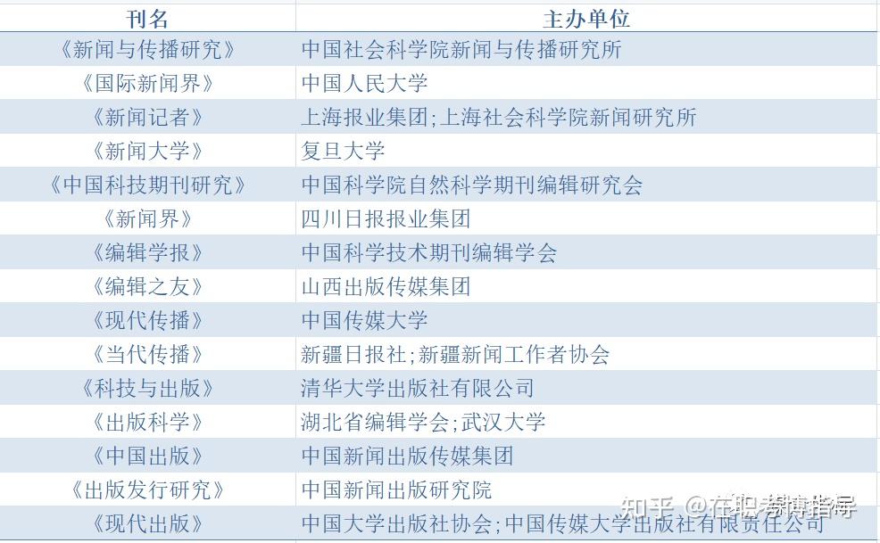 新传学术前沿——新传最新版C刊目录发布 - 知乎