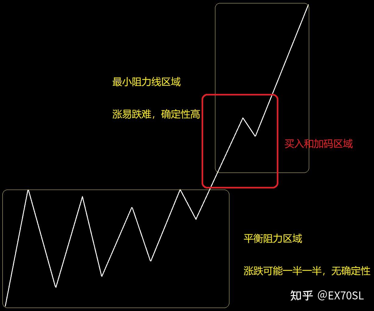 利弗莫尔手稿图片