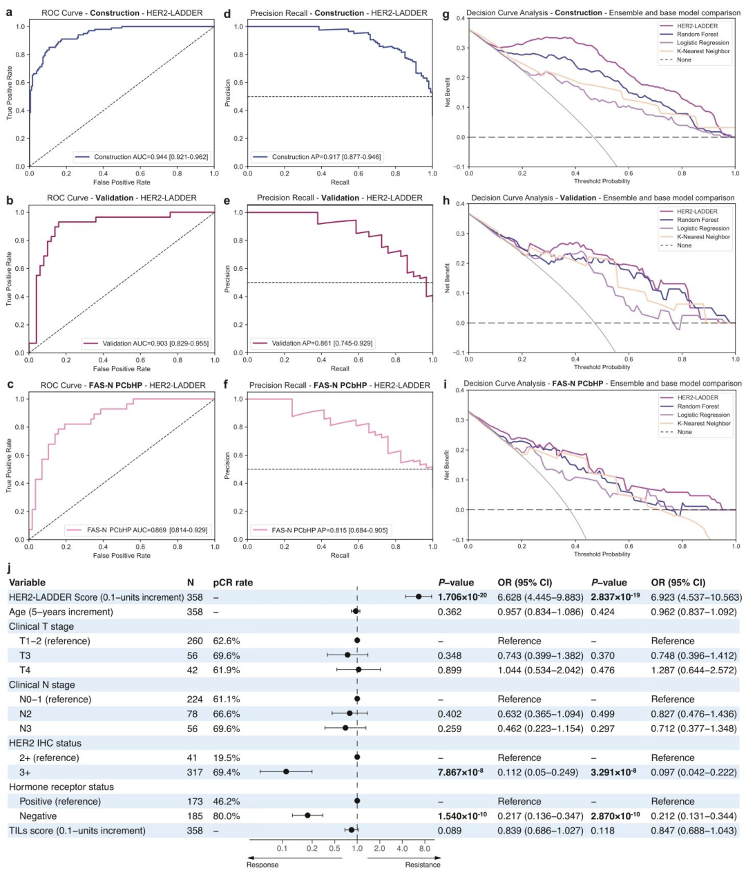 STTT(IF=81.2)复旦大学附属肿瘤医院邵志敏,江一舟等团队:面向HER2阳性乳腺癌新辅助双靶治疗个体化方案的空间可解释人工智能框架 - 知乎