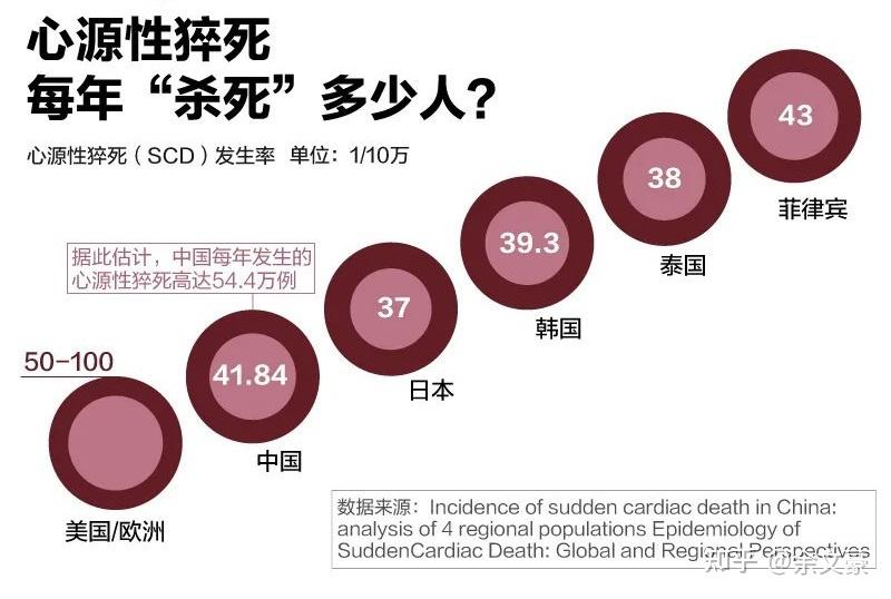 猝死事故频发,猝死有哪些保险可以赔? - 知乎