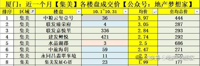厦门房价:2025年,大变天? - 知乎