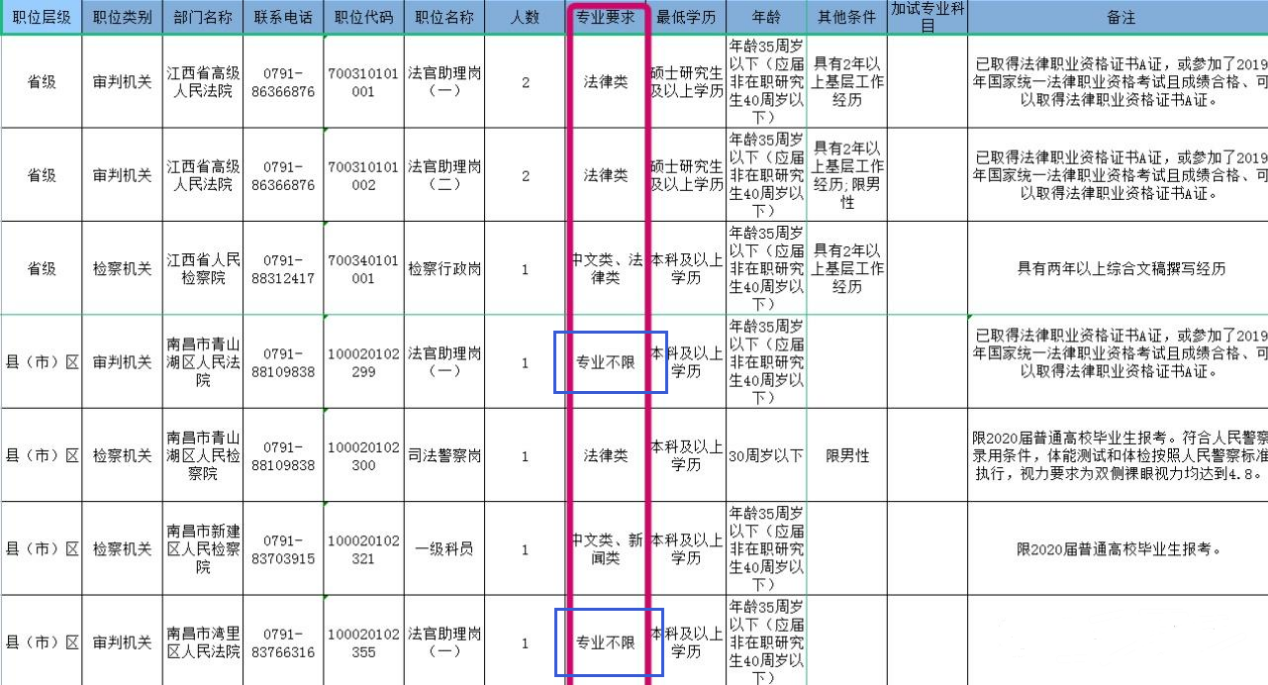 非法学专业怎样司考(非法学专业如何报考司法考试)