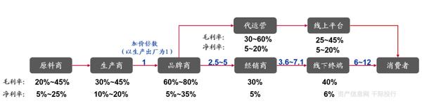 cos化妆吧白菜又质量好的妆品_凯里品尚化妆学校_化妆品 健康
