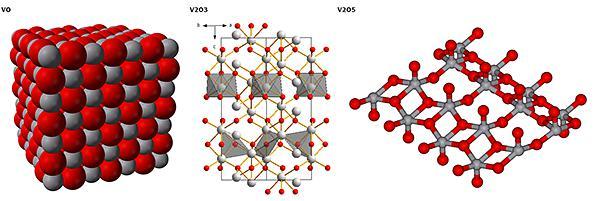 幾種不同的氧化釩結構圖 (圖片來源: wikipedia)這個新模型打破了迄今