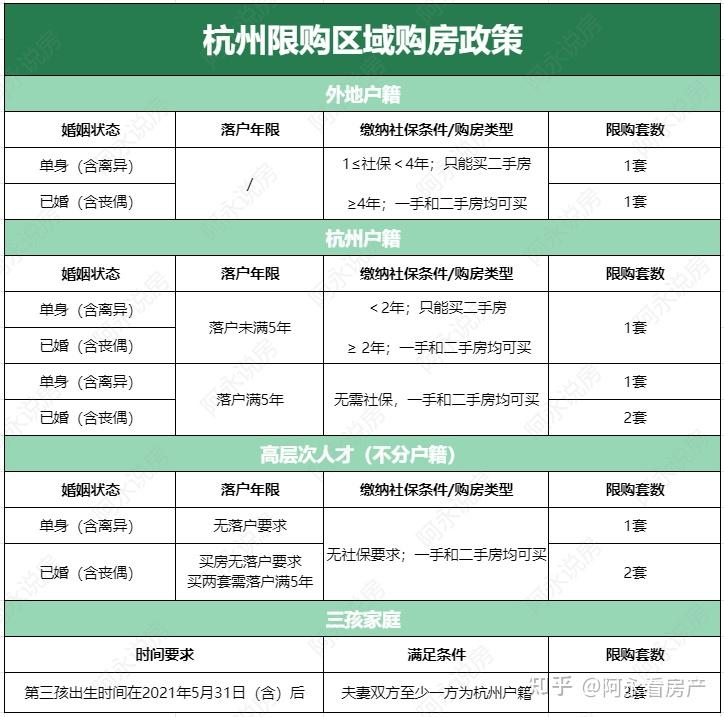 杭州购房政策 | 2023年最新最全 - 知乎