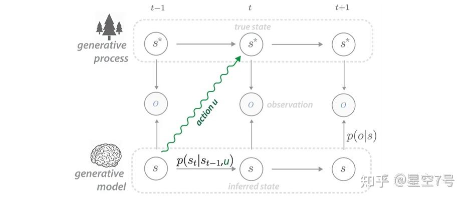 Active Inference 教程-理论篇 - 知乎