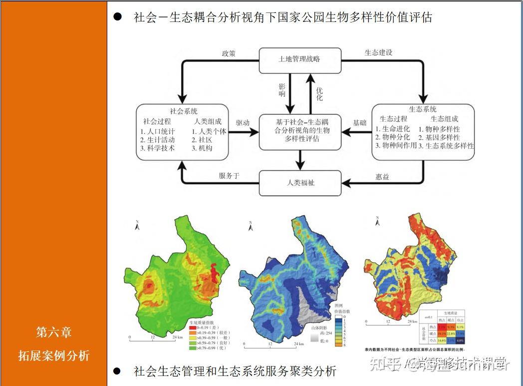 SolVES DNDC CMIP6 GEE APSIM InVEST ArcGIS Pro solves-dndc-cmip6-gee-apsim-invest-arcgis-pro