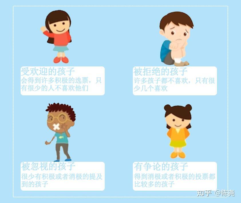 儿童发展心理学:同伴交往关系对孩子发展的影响 - 知乎